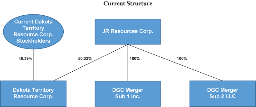 [MISSING IMAGE: tm2130145d2-fc_structure4c.jpg]